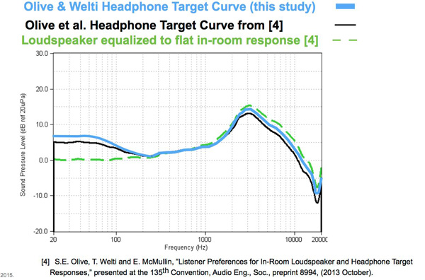 160503_Blog_AcousticBasisHarmanTargetCurve_Photo_Img5.jpg