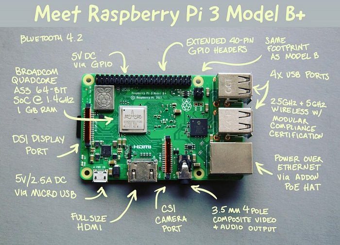 Pi3-model-b-plus-make.jpg