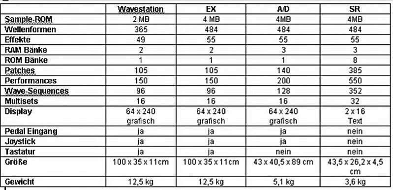 korg-wavestation-comparison.jpg