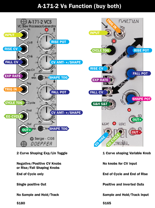 A-172-2VsFunction.jpg