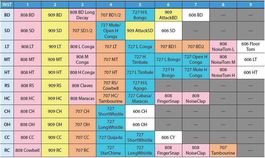 7x7-tr8-soundchart.jpg