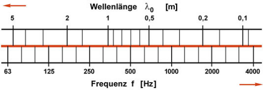 www.baunetzwissen.de