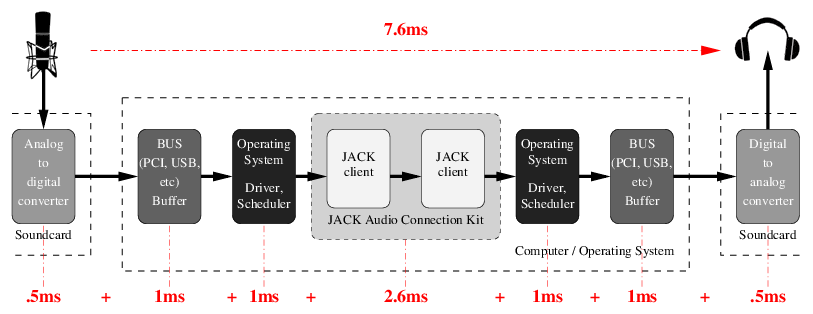 latency-chain.png