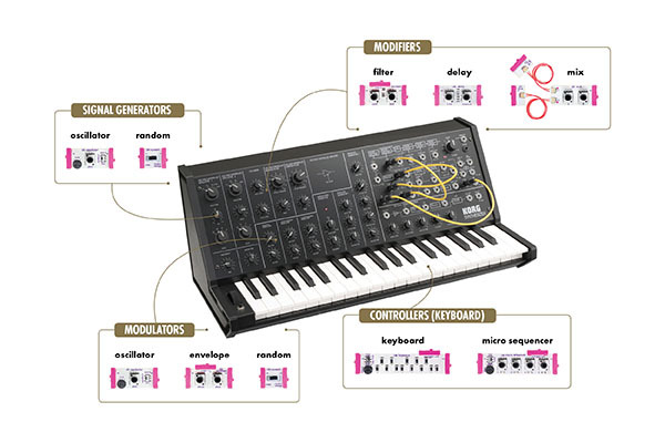 synth_kit_diagram-1.jpg