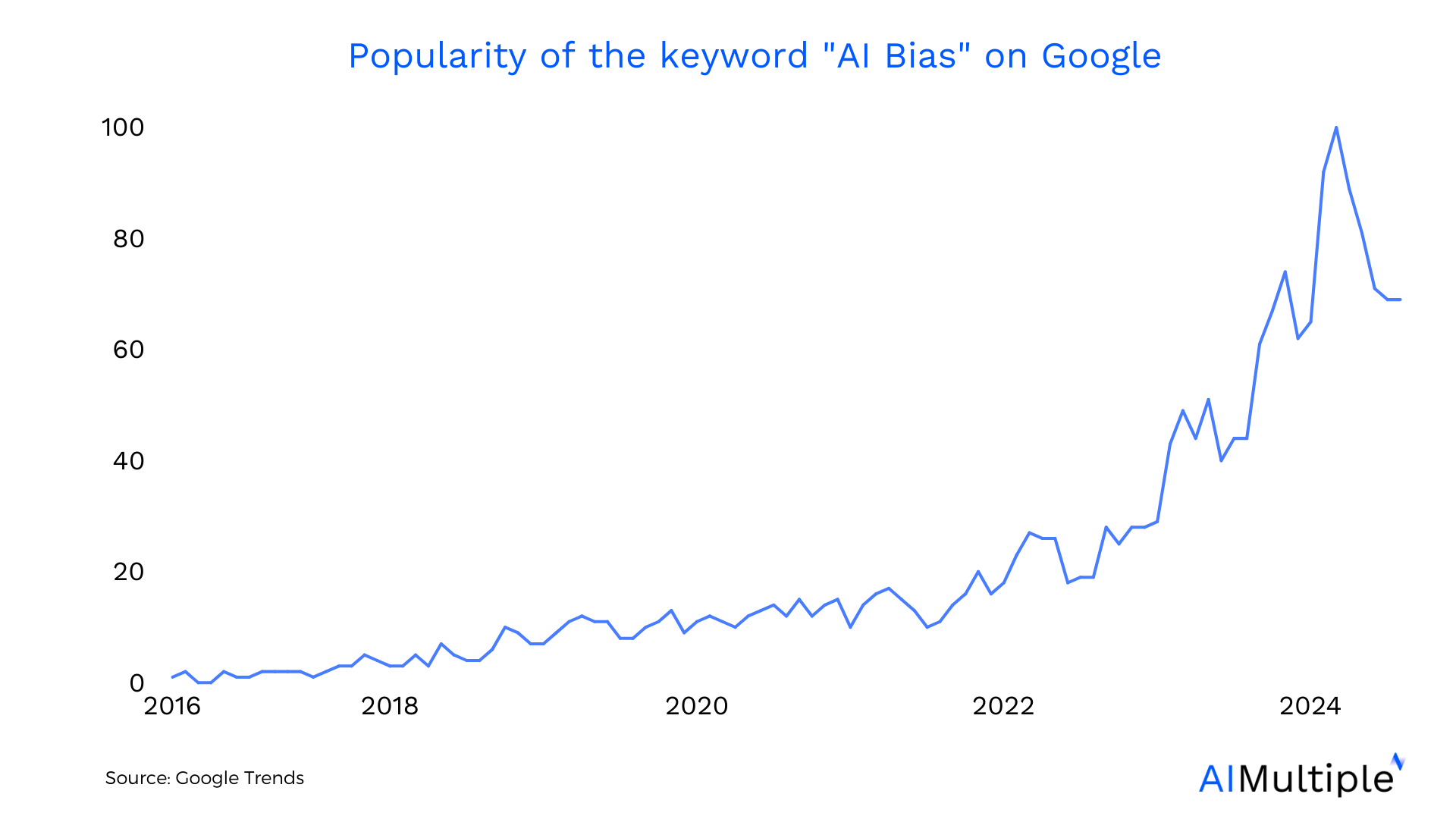 research.aimultiple.com