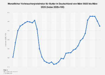 de.statista.com