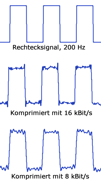 200Hz_Rechteck.png