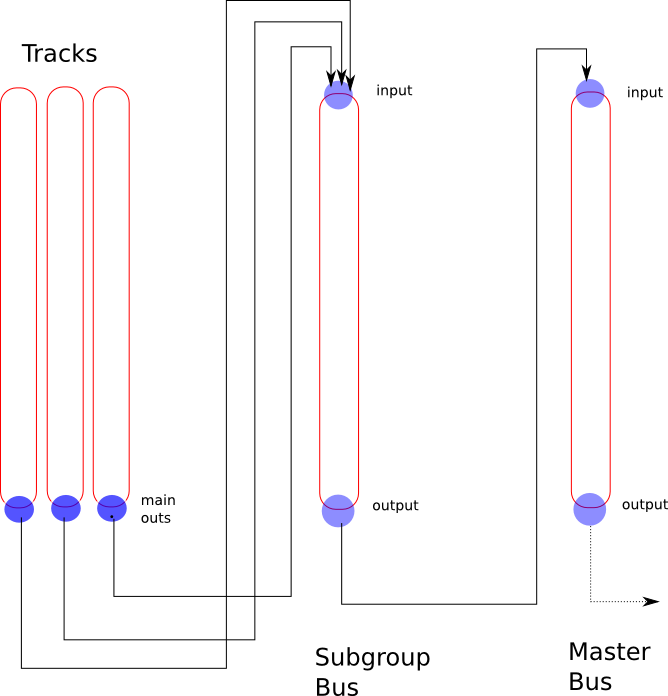 subgroup_routes.png