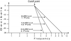 EQ-RollOff-300x175.jpg