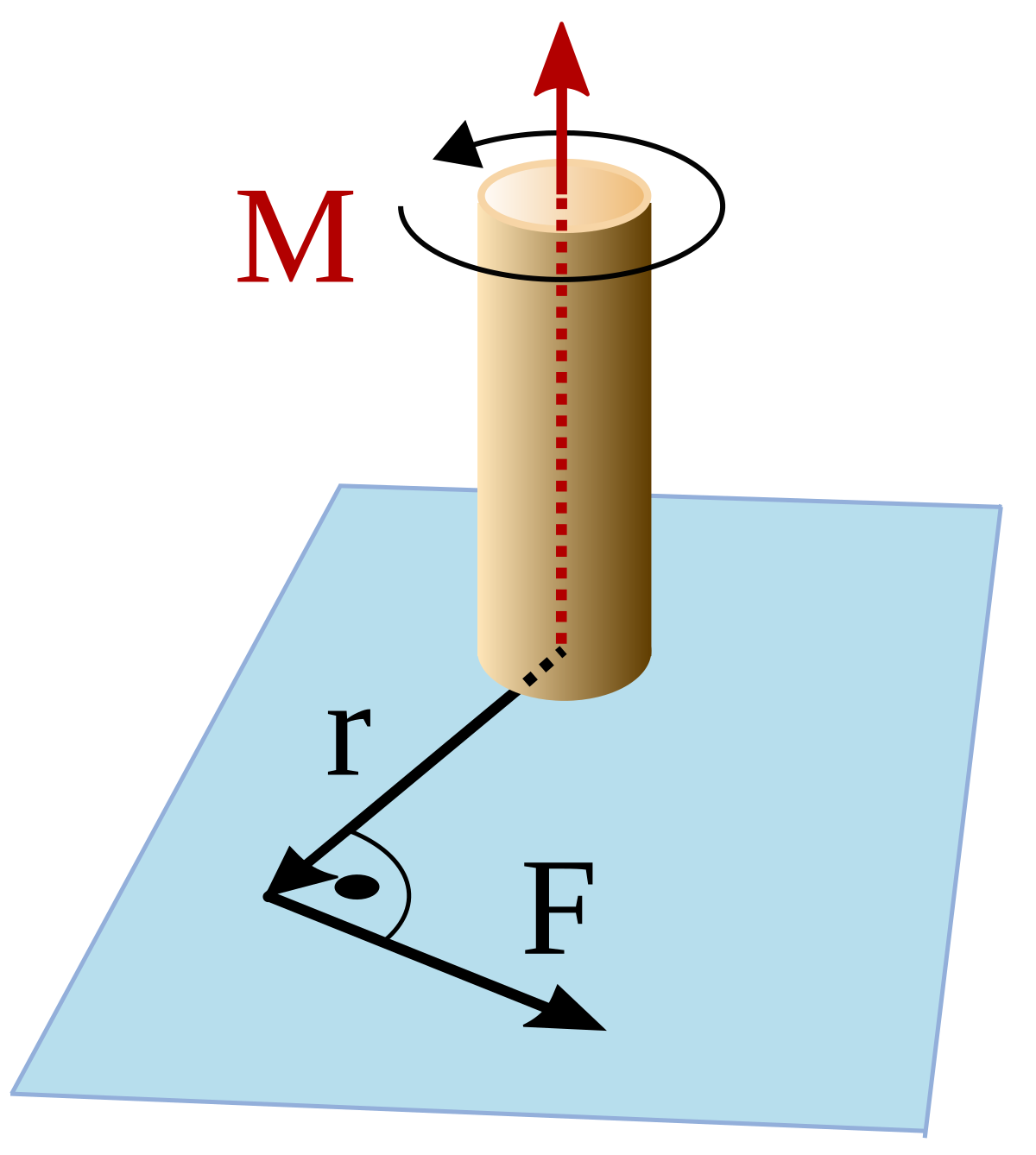 de.wikipedia.org