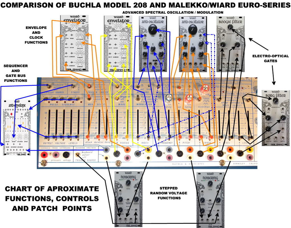 208chart.jpg