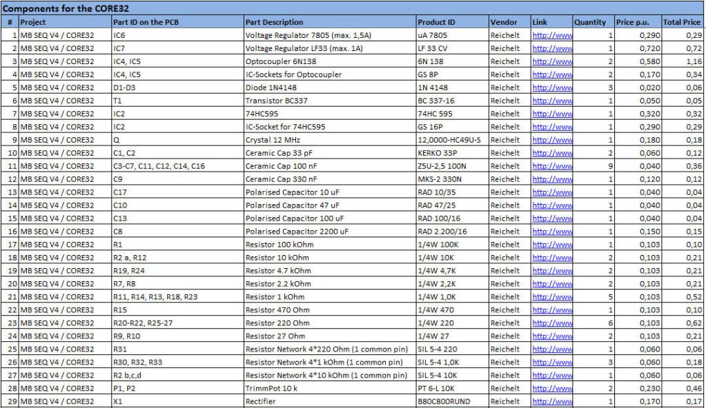 Core32_Components_01-1.jpg