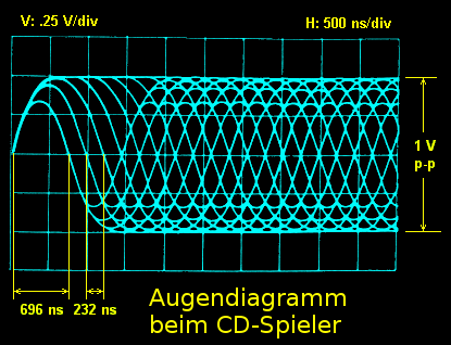 de.m.wikipedia.org