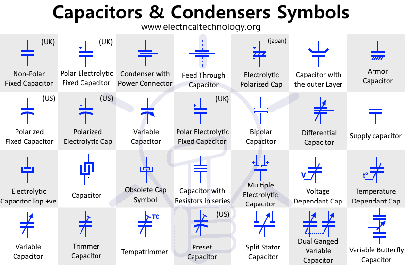 Capacitors-Condensers-Symbols.png