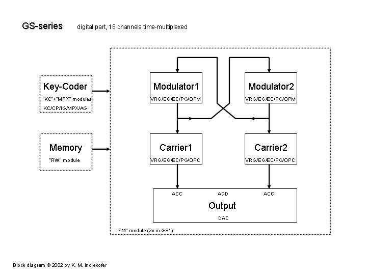 kmi_GS_algorithm.jpg