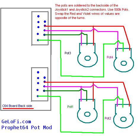 Prophet64PotMod-766055.JPG