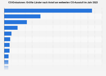 de.statista.com