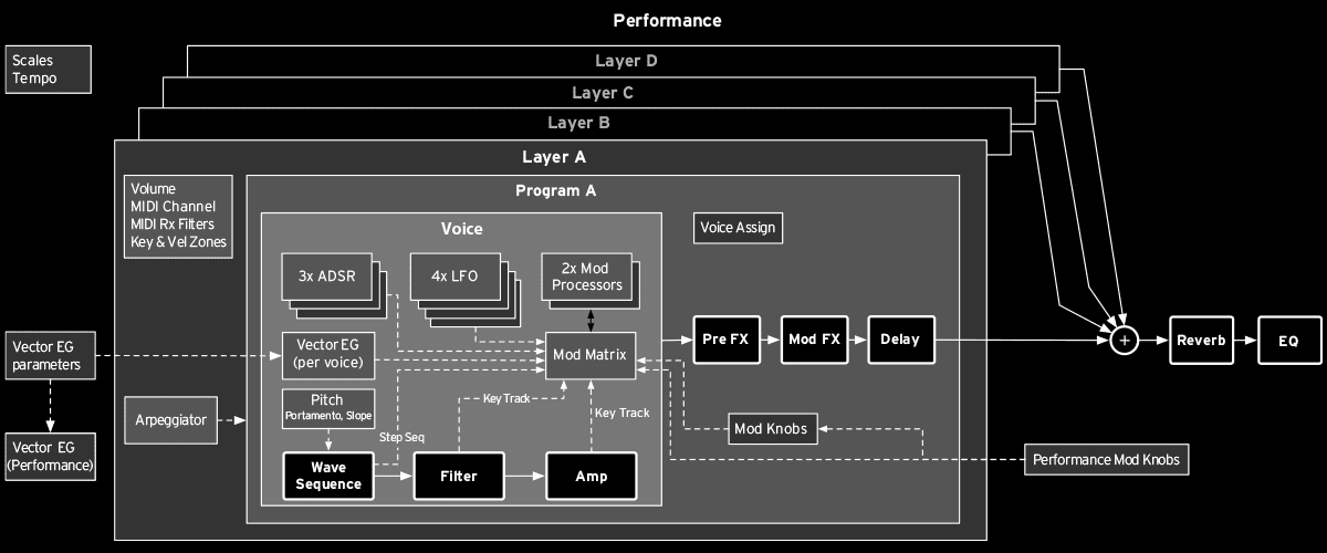 korg-wavestate-dia.png