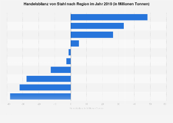 de.statista.com