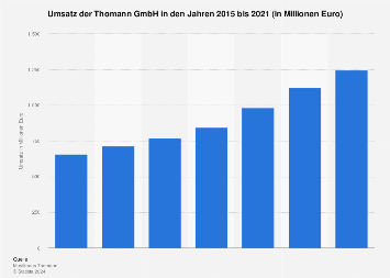 de.statista.com