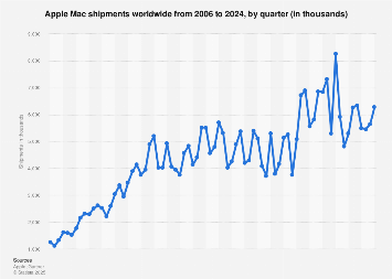 www.statista.com