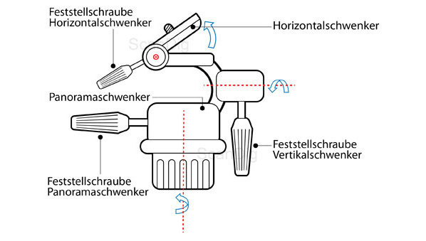 Stativkopf_3Wegeneiger.jpg