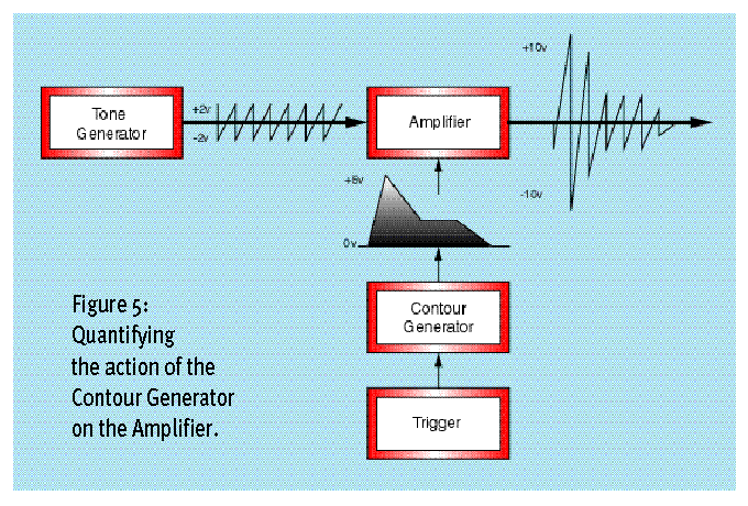 synth5.gif