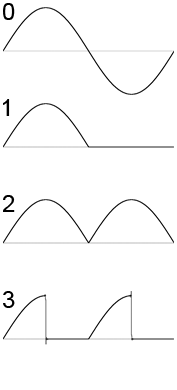 YM3812_waveforms_numbered.png