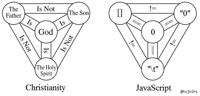 the-javascript-trinity.jpg