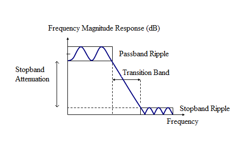 pass-band-ripple-filter_636793555771281995.png