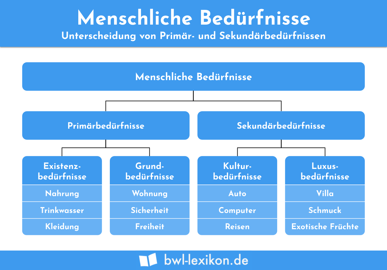 www.bwl-lexikon.de