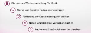 WoM_Unsere_Ziele-600px-300x110.png