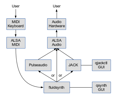 linux-midi.png