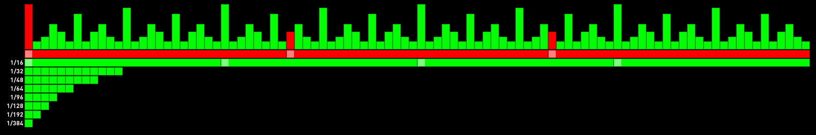 microtiming_triplets_384ths.png