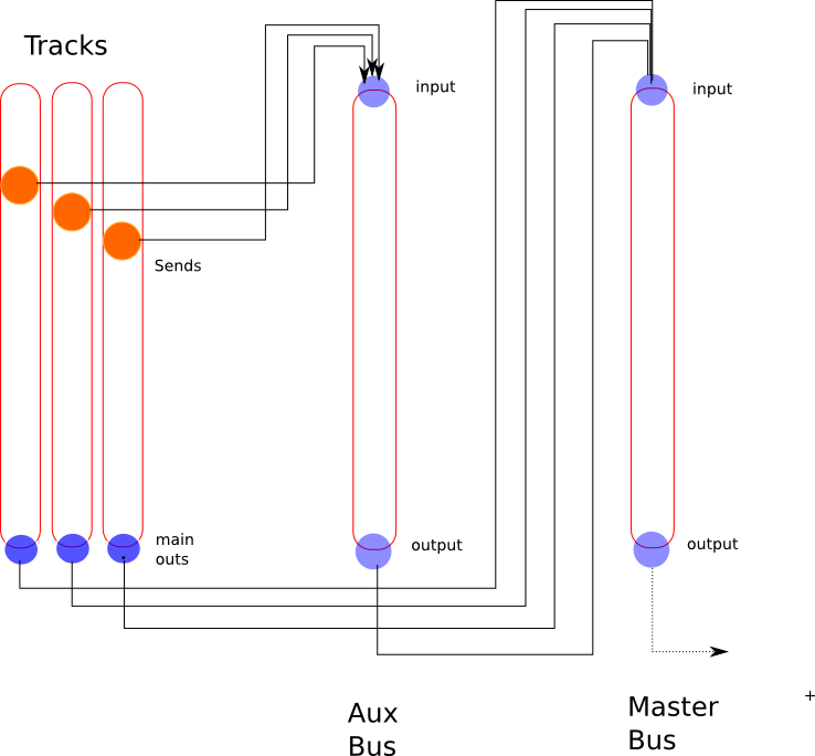 aux_routing.png