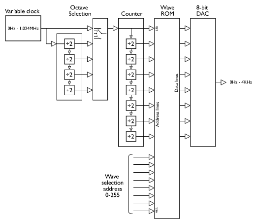 MonowaveDCO.gif