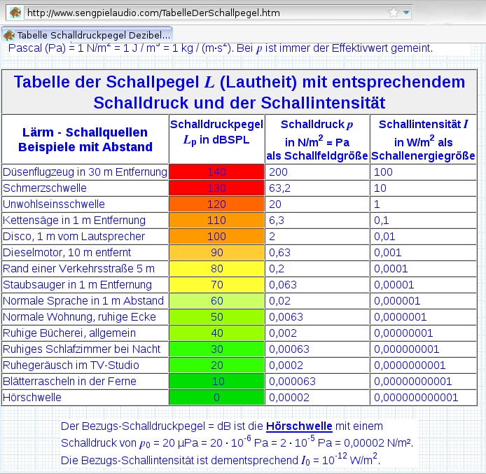 Schallpegel.jpg