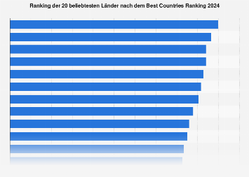 de.statista.com