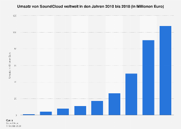 de.statista.com