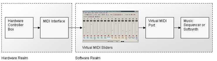 virtual_midi_sliders_setup_diagram.gif