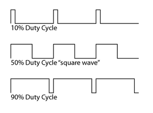 pulse-wave-modulation.png