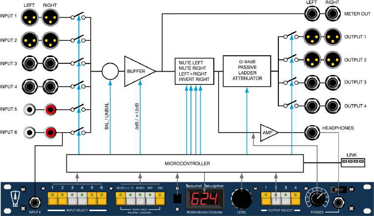 mc624blocdiagram.png