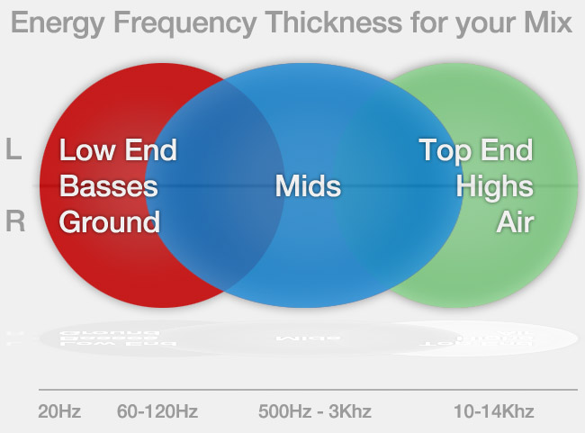 EnergyFrequencyThicknessForYourMix.jpg