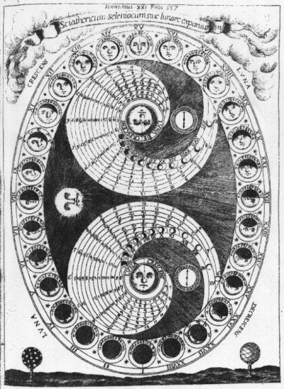 Kirchner%2C_Athanasius_-_Selenic_Shadowdial.jpg