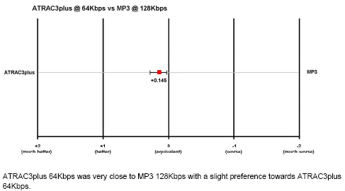 atrac3plus_vs_mp3.gif