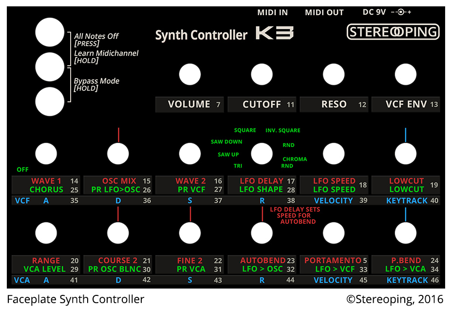 SC_faceplate_K3.jpg