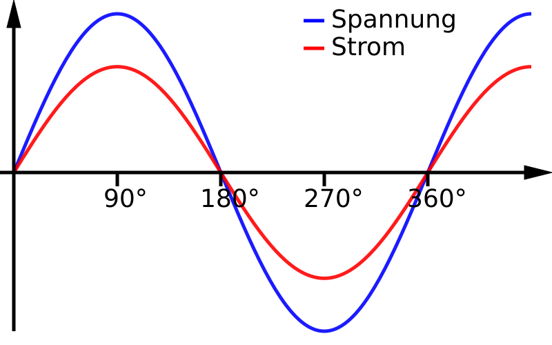 800px-Wechselstrom.svg.png