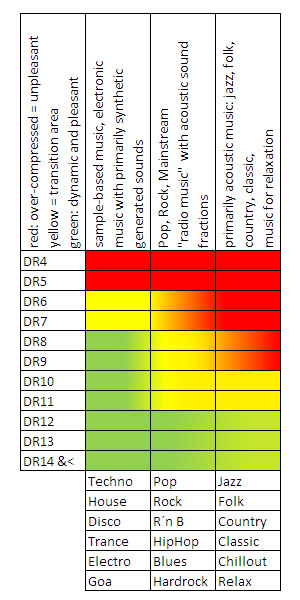 DR-Tabelle%2001%20ENG.jpg