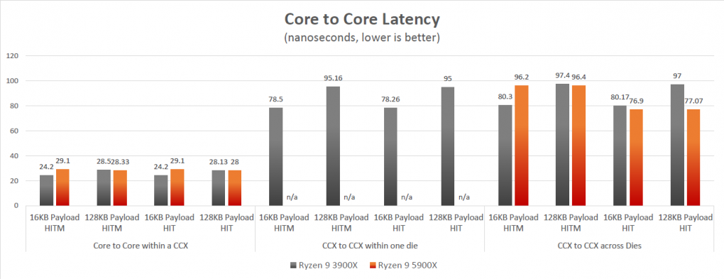 Zen-3-Core-to-Core-Latencies-1-pcgh.png