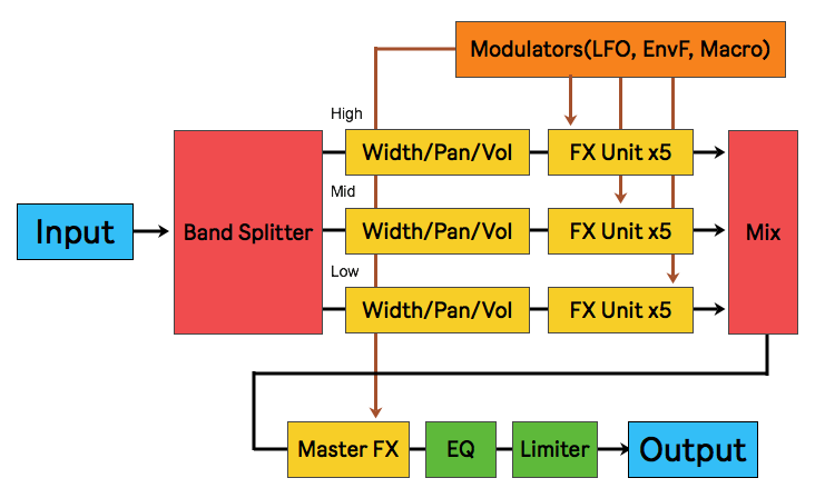 mbmfx2_signalflow.png